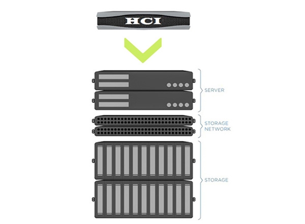 HCI 超融合